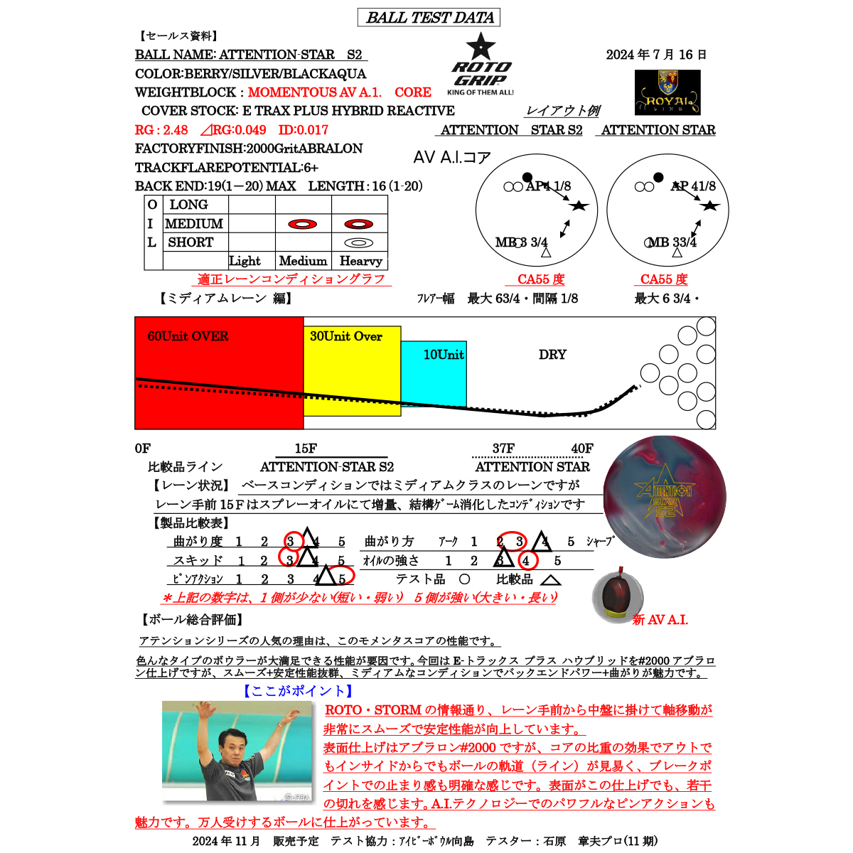 (ロトグリップ)アテンション・スターS2(予約受付中)