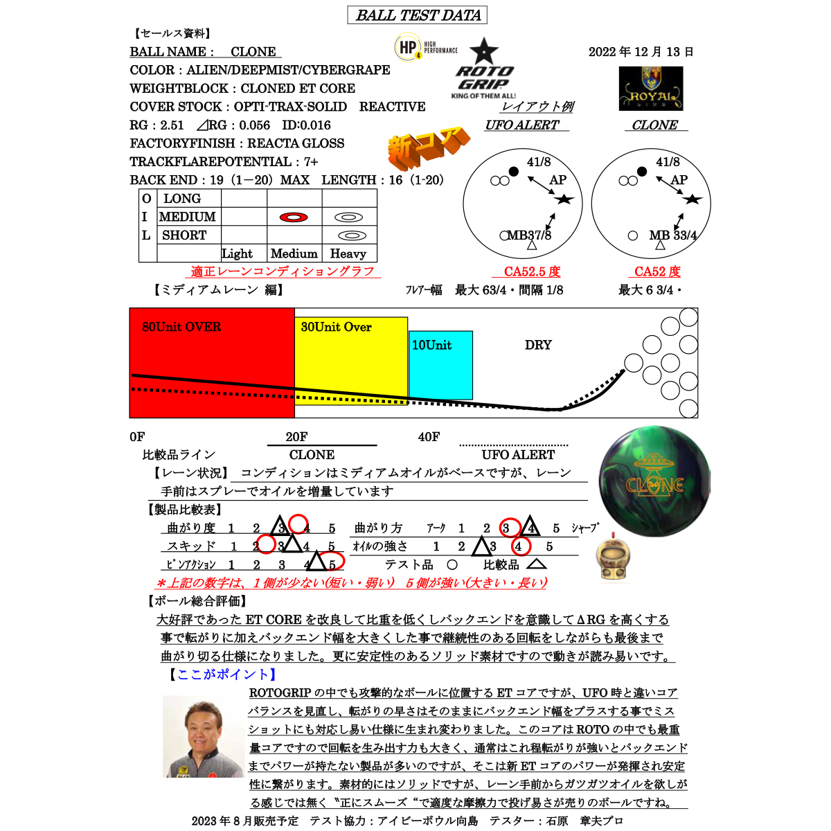 (ロトグリップ)クローン【HI-Sp在庫限り】