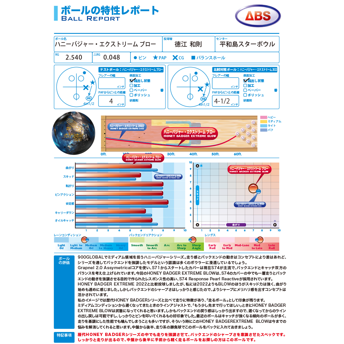 希望者のみラッピング無料 人気シリーズ 900global ハニーバジャー