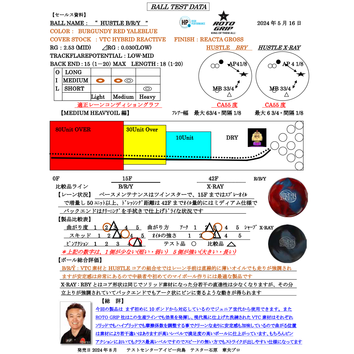 (ロトグリップ)ハッスル B/R/Y