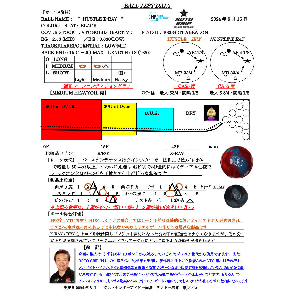 (ロトグリップ)ハッスル X-レイ