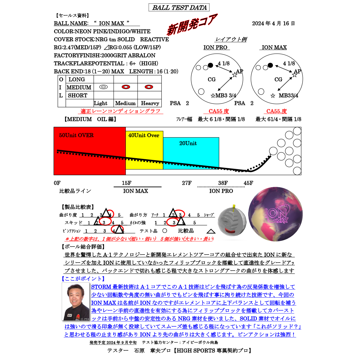 (ストーム)アイオン・マックス★完売★