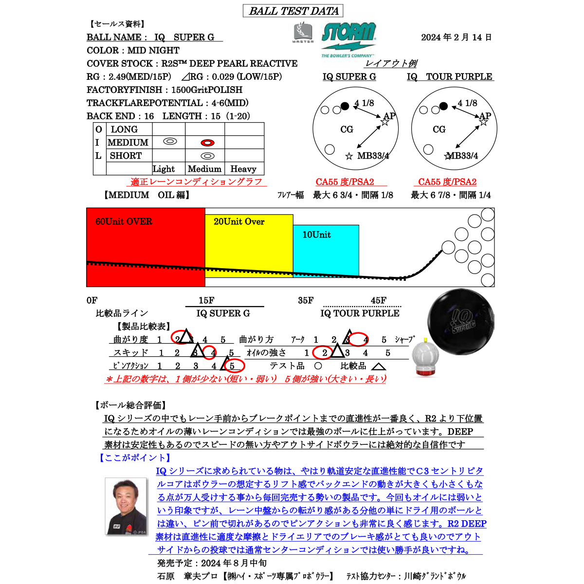 (ストーム)IQ スーパーG