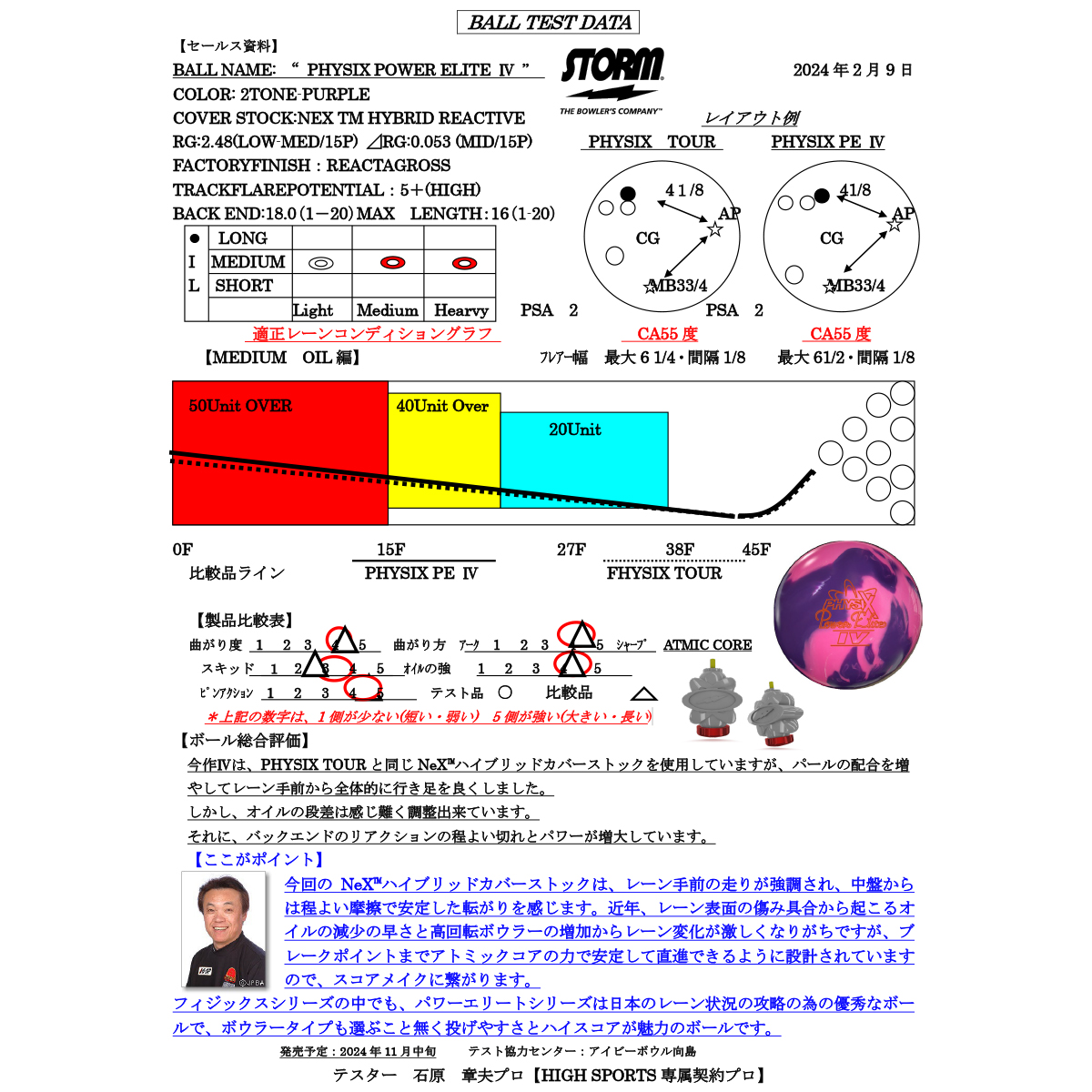 (ストーム)フィジックス・パワーエリートⅣ(予約受付中)