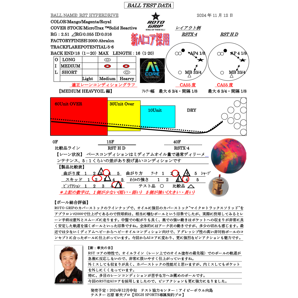 (ロトグリップ)RSTハイパードライブ(予約受付中)