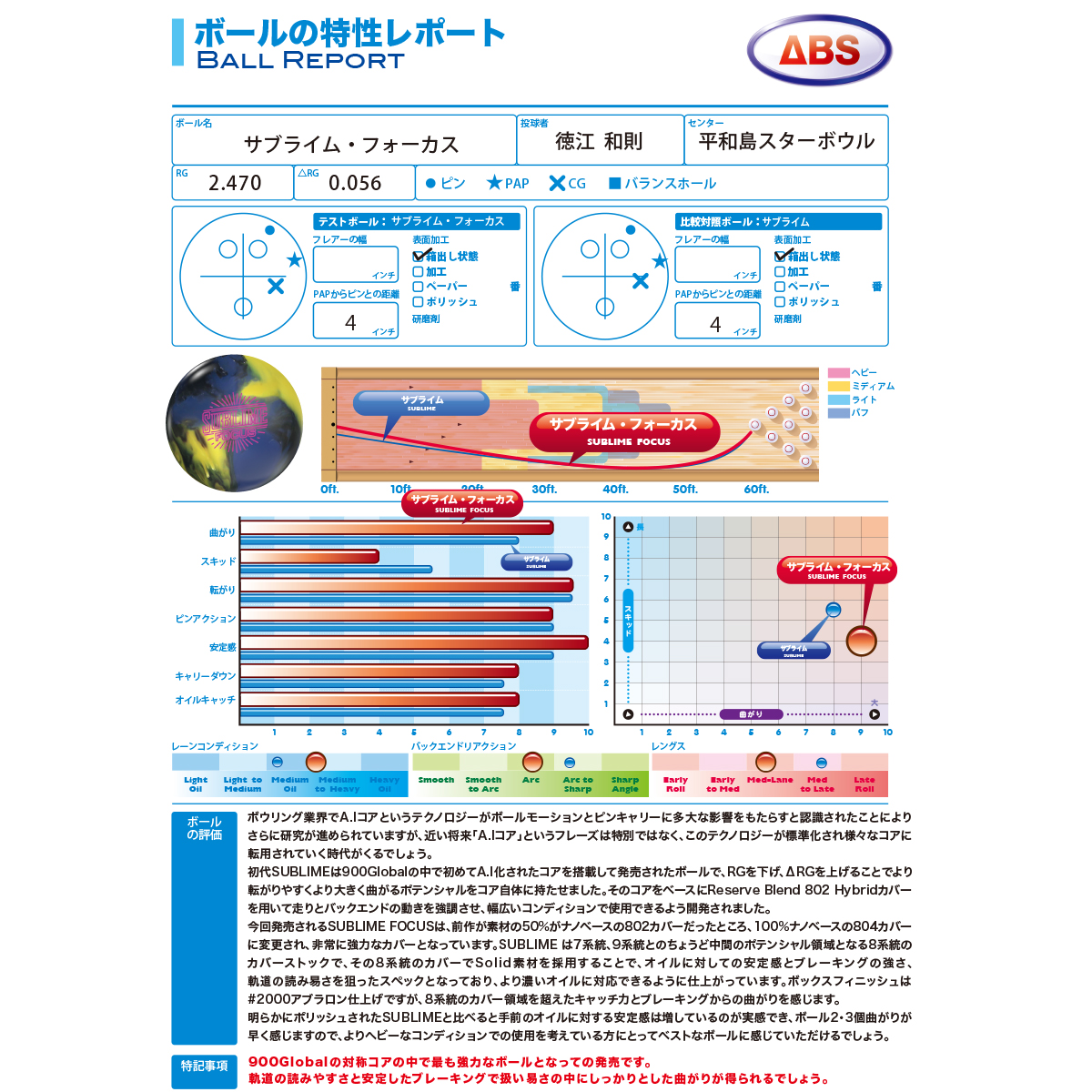 (900グローバル)サブライム・フォーカス