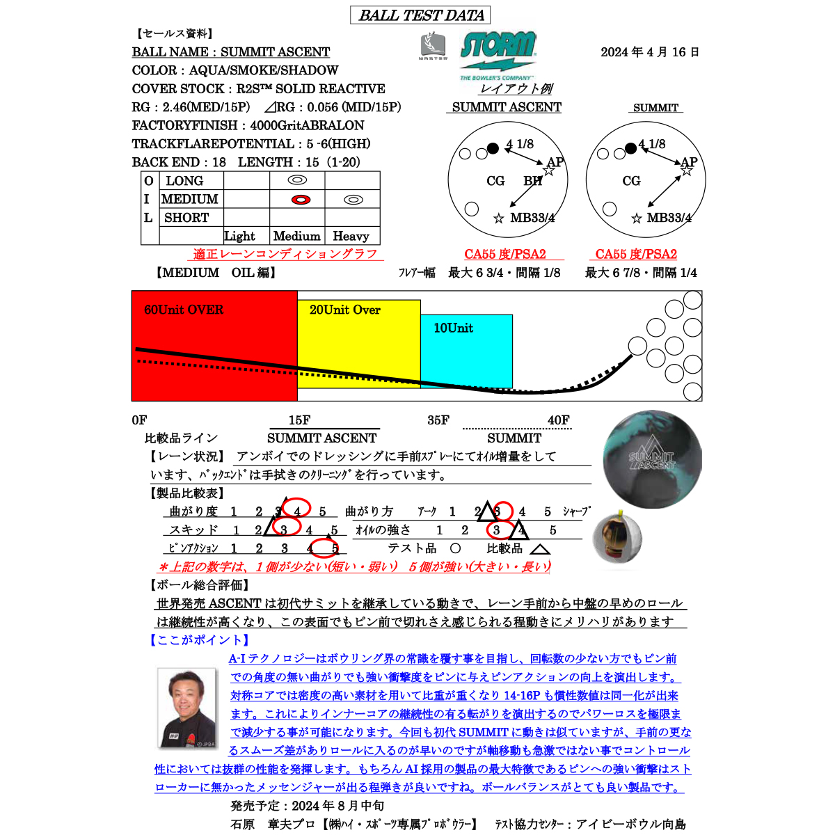 (ストーム)サミット・アセント