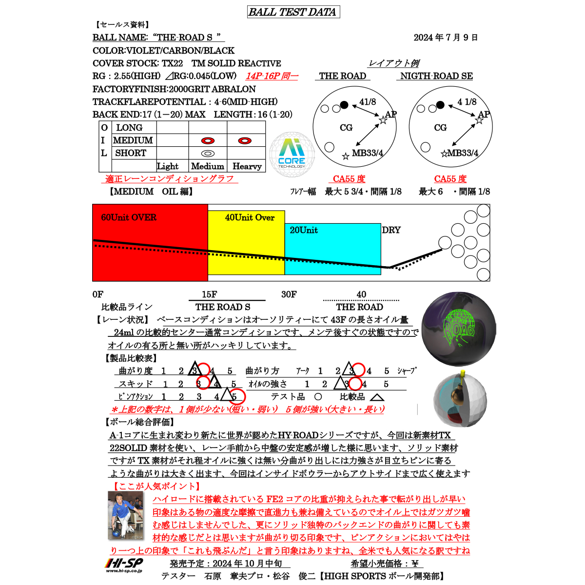 (ストーム)ザ・ロードS