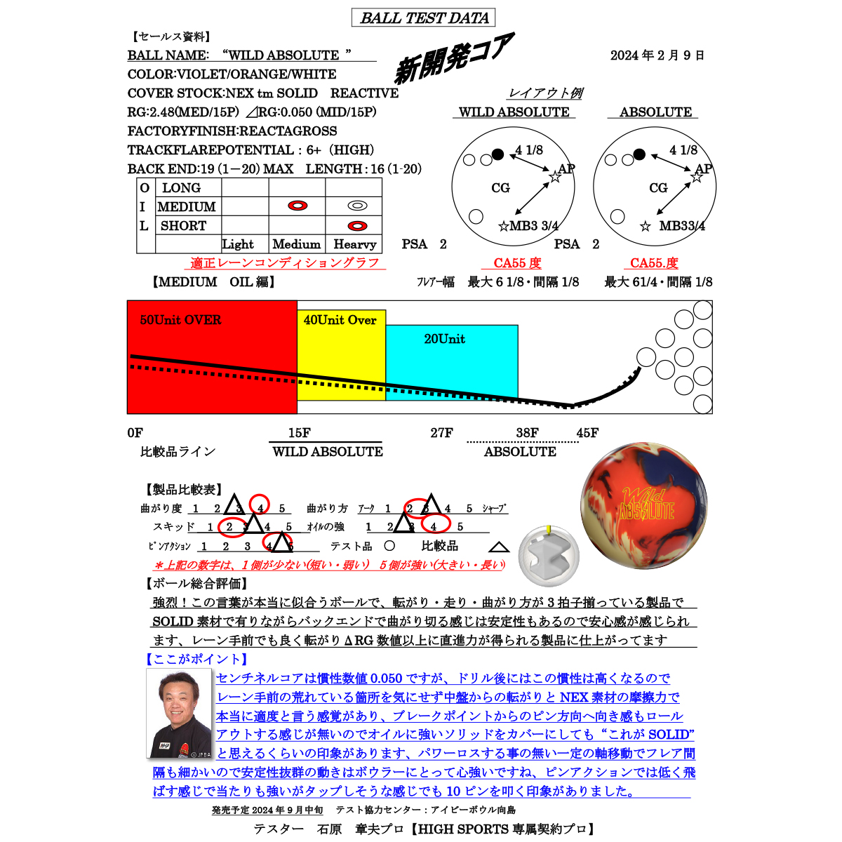 (ストーム)ワイルド・アブソリュート